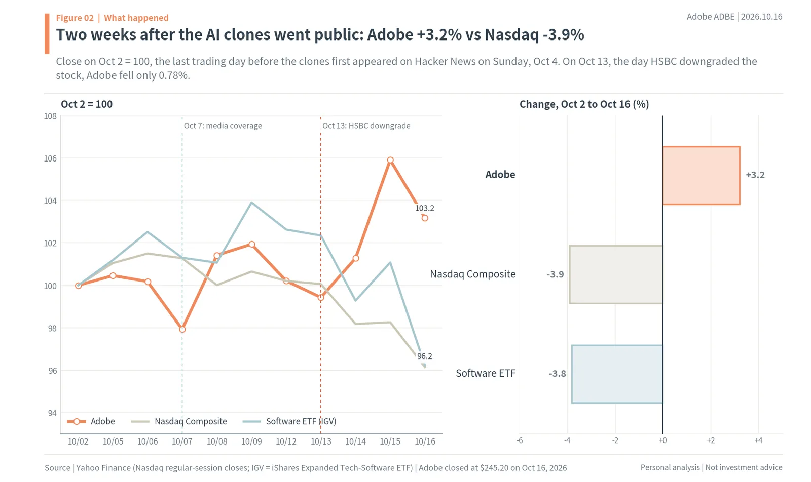 Adobe ADBE AI clones