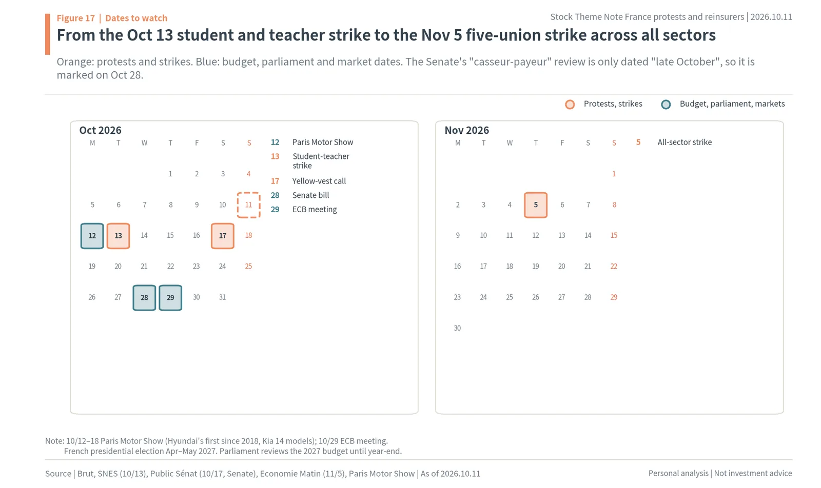 Calendar of French strikes, the Senate bill, the ECB meeting and the Paris Motor Show, October to November 2026