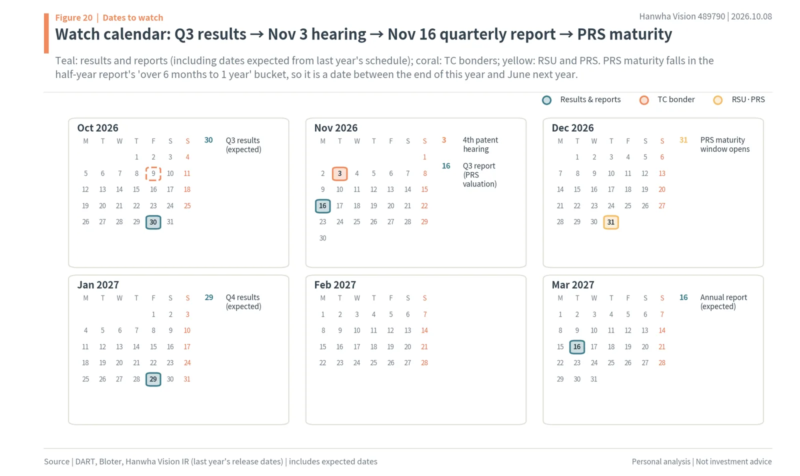 Calendar of dates to watch: Q3 results, the TC bonder patent hearing, the Q3 report and the PRS maturity window