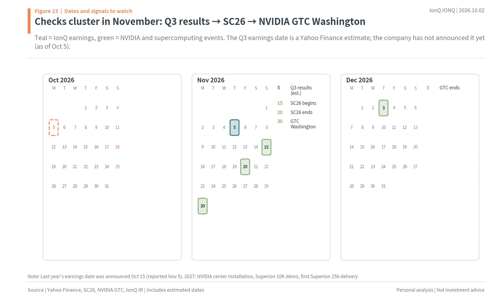 Calendar of IonQ catalysts in October to December 2026: Q3 results, SC26 and NVIDIA GTC Washington