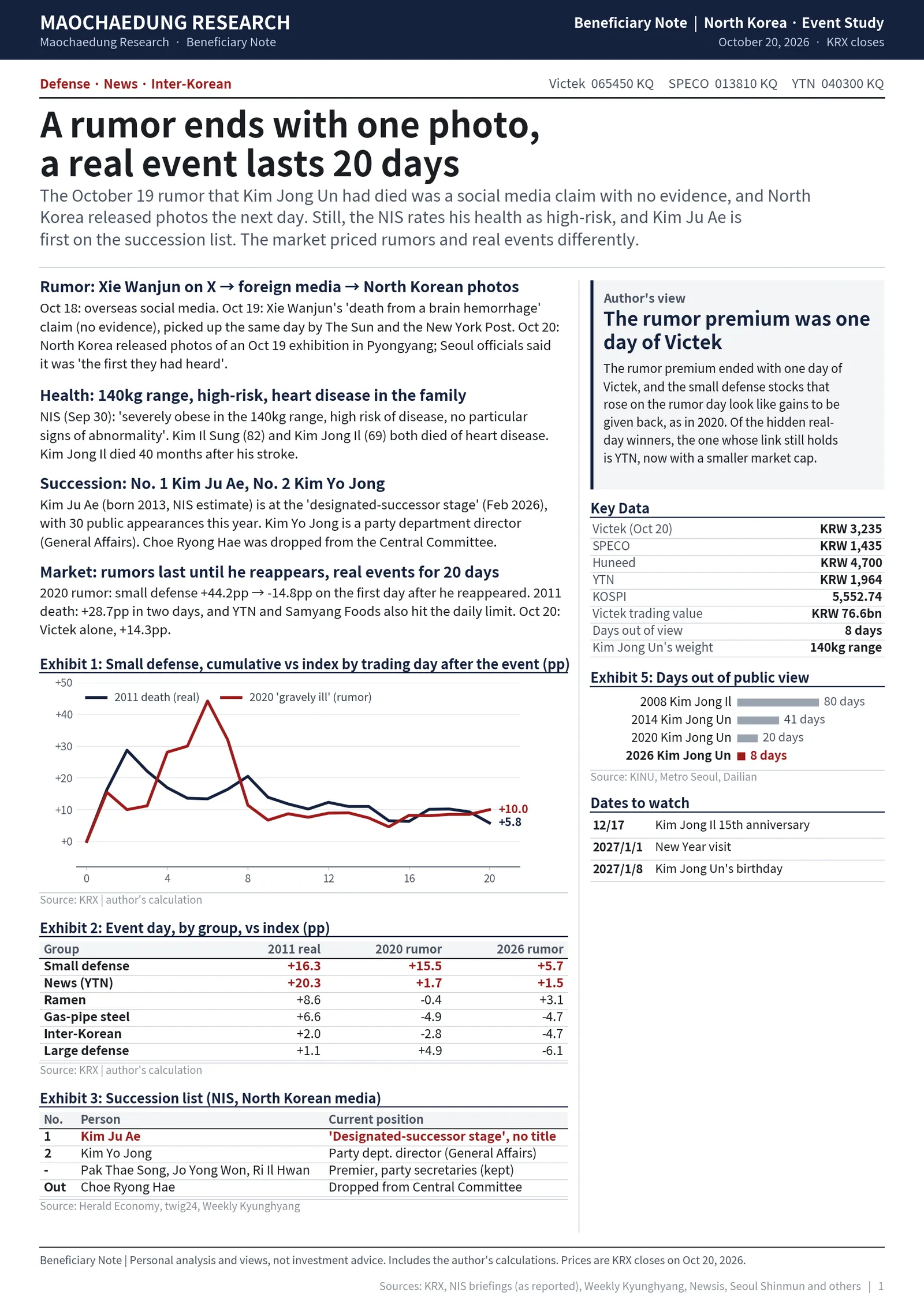 Report cover: a rumor ends with one photo, a real event lasts 20 days, Kim Jong Un death rumor and Korean stocks on October 20, 2026