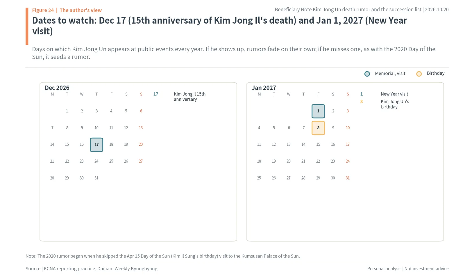 Calendar of dates to watch: December 17, 2026, January 1 and January 8, 2027