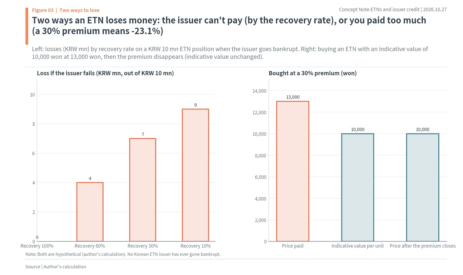 Korean ETNs and issuer credit