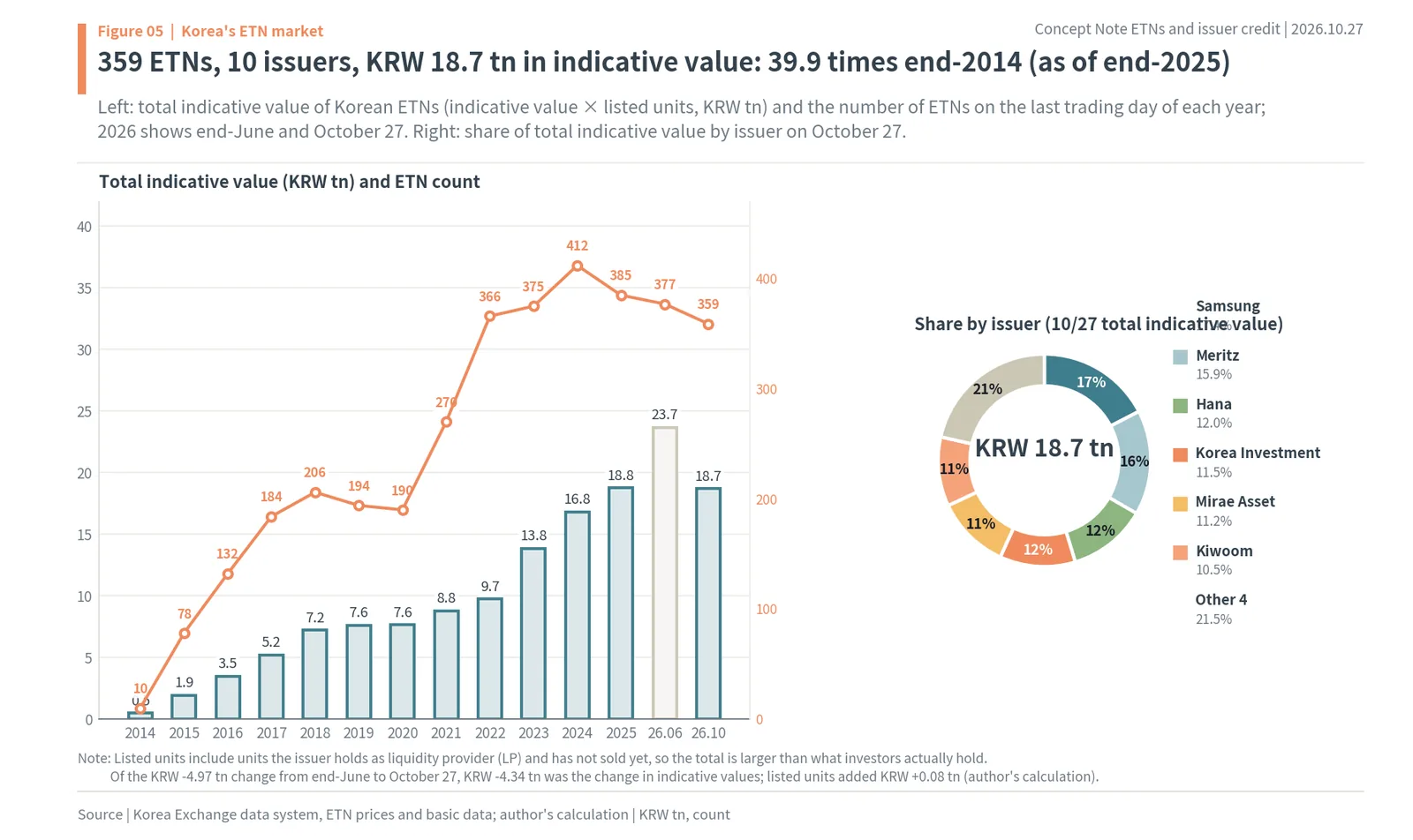 Korean ETNs and issuer credit