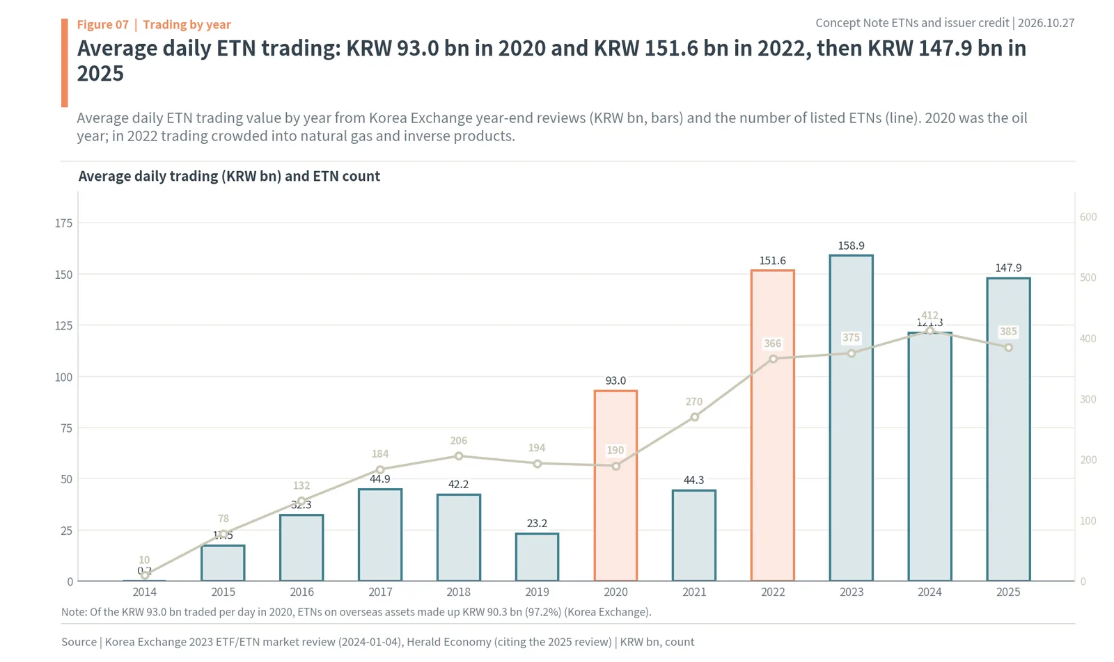 Korean ETNs and issuer credit