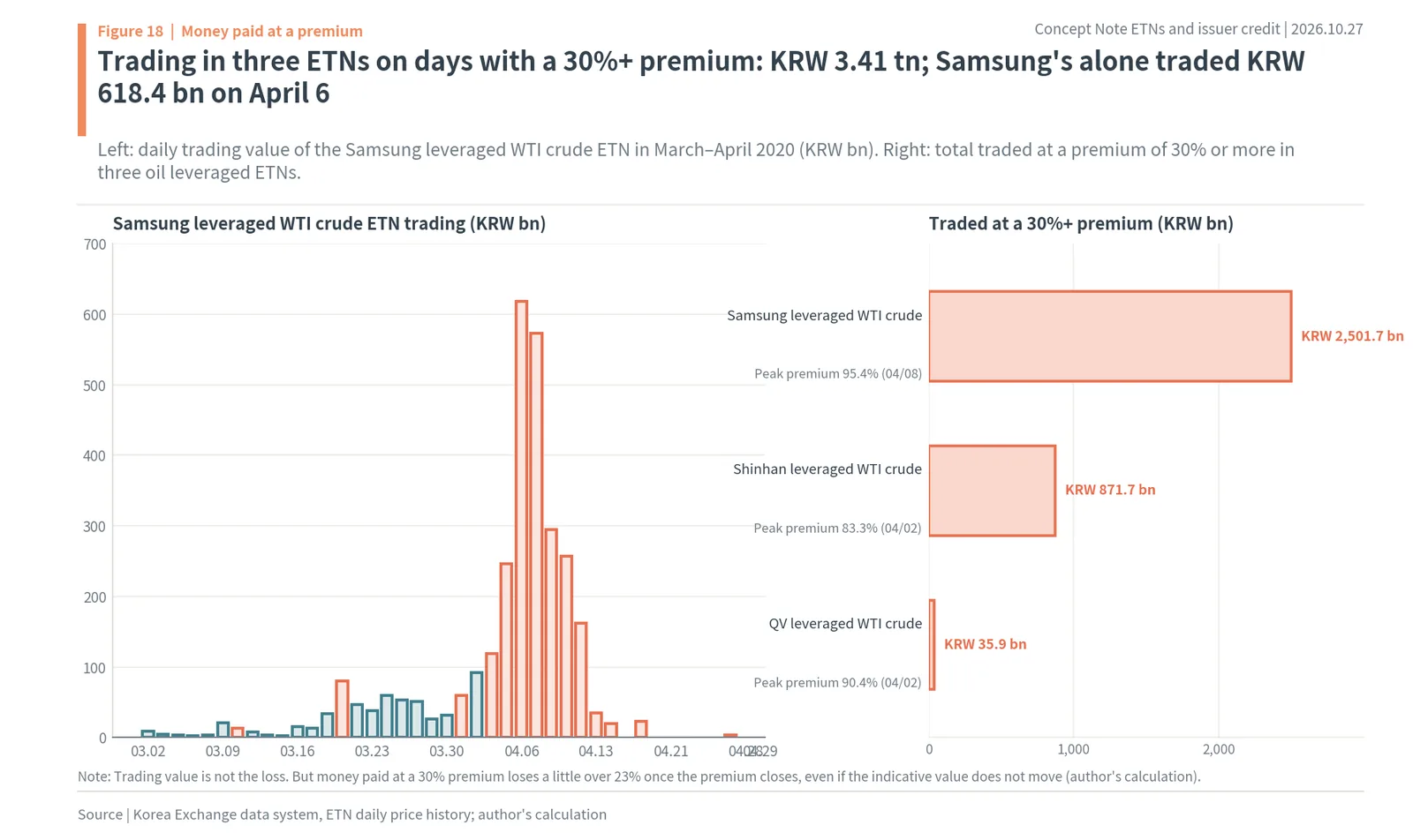 Korean ETNs and issuer credit