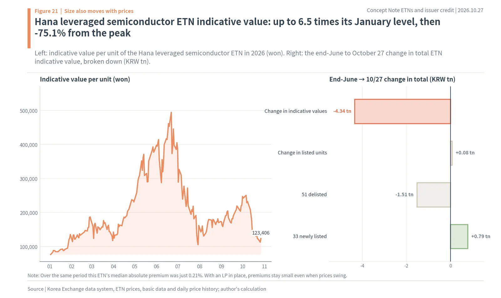 Korean ETNs and issuer credit