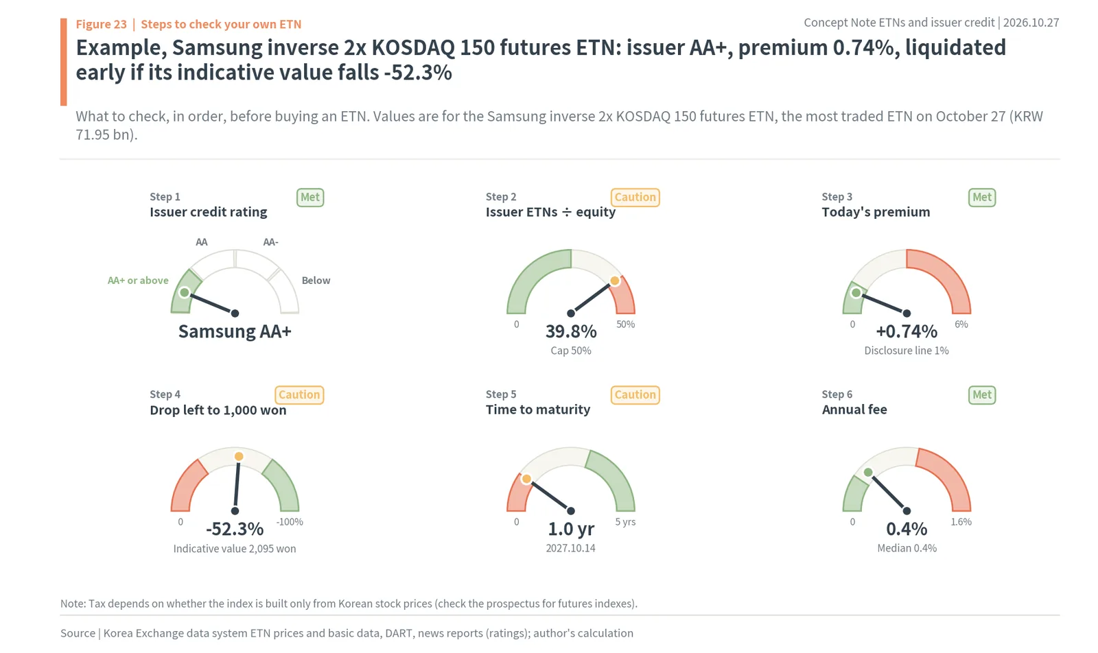 Korean ETNs and issuer credit