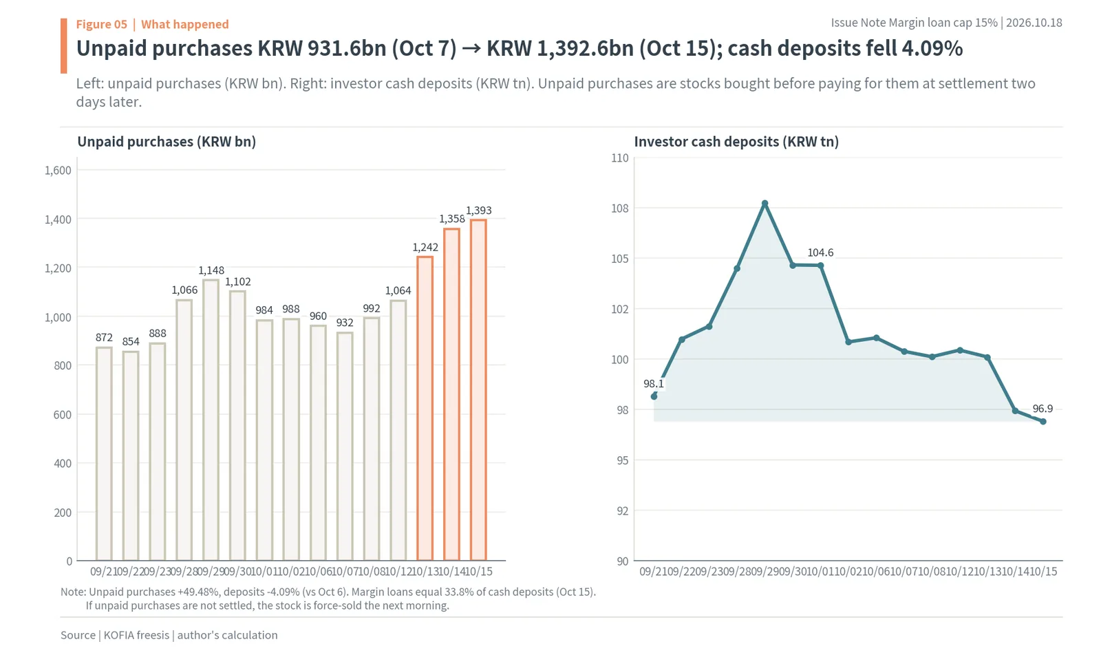 Korea margin loan cap