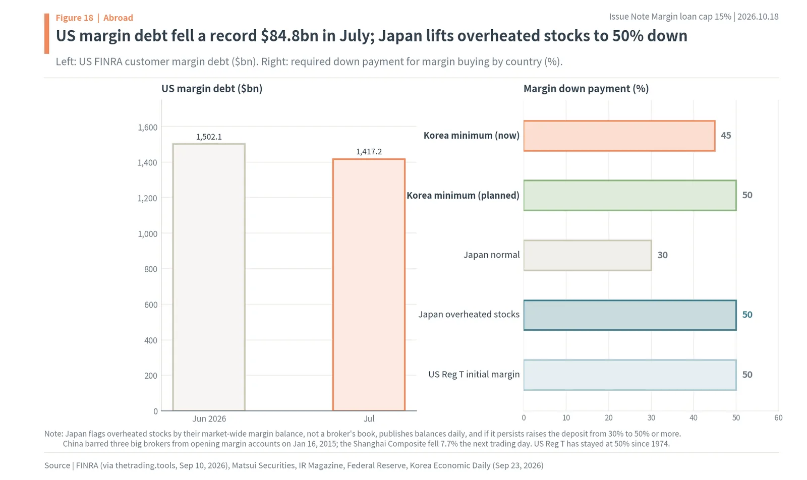Korea margin loan cap