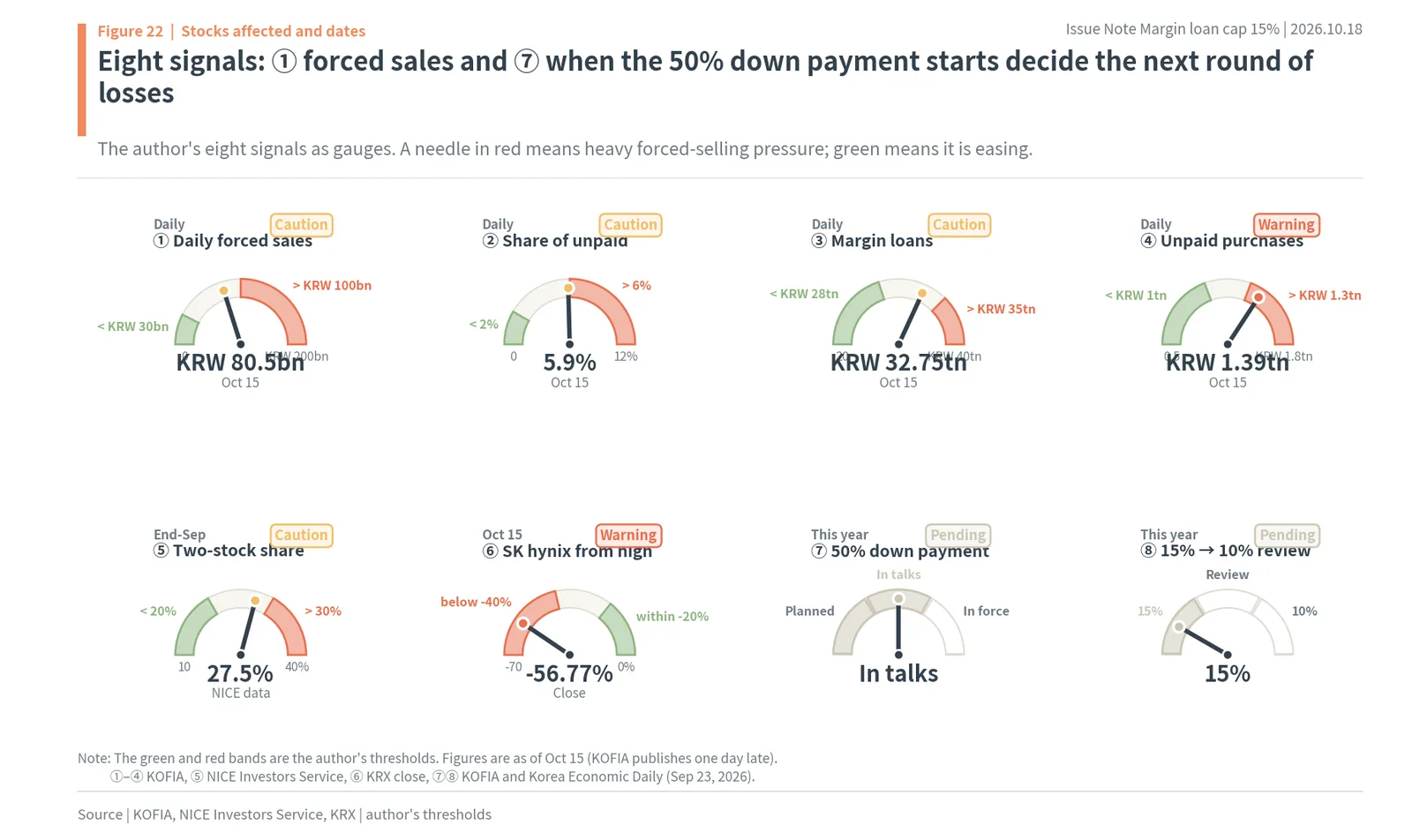 Korea margin loan cap