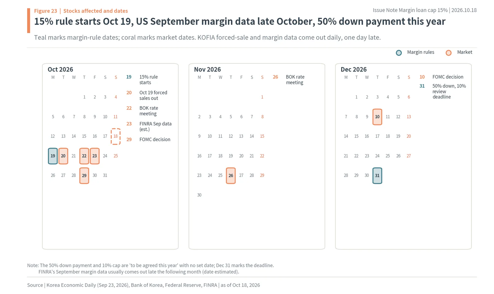 Korea margin loan cap