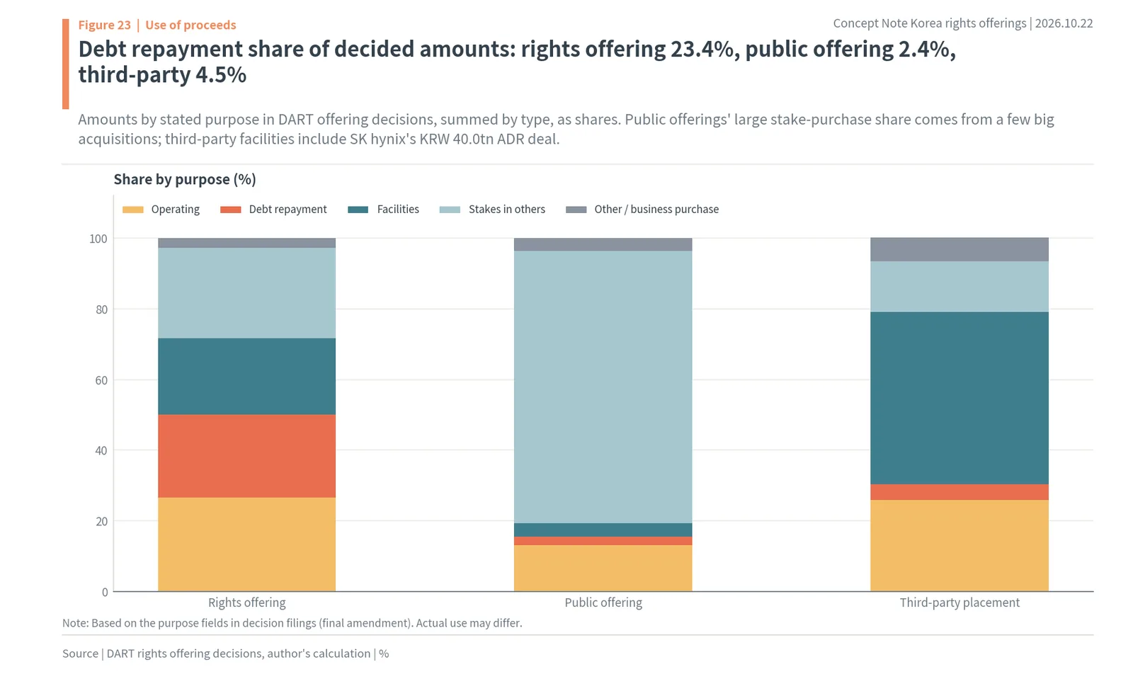 Korea rights offerings and stock prices