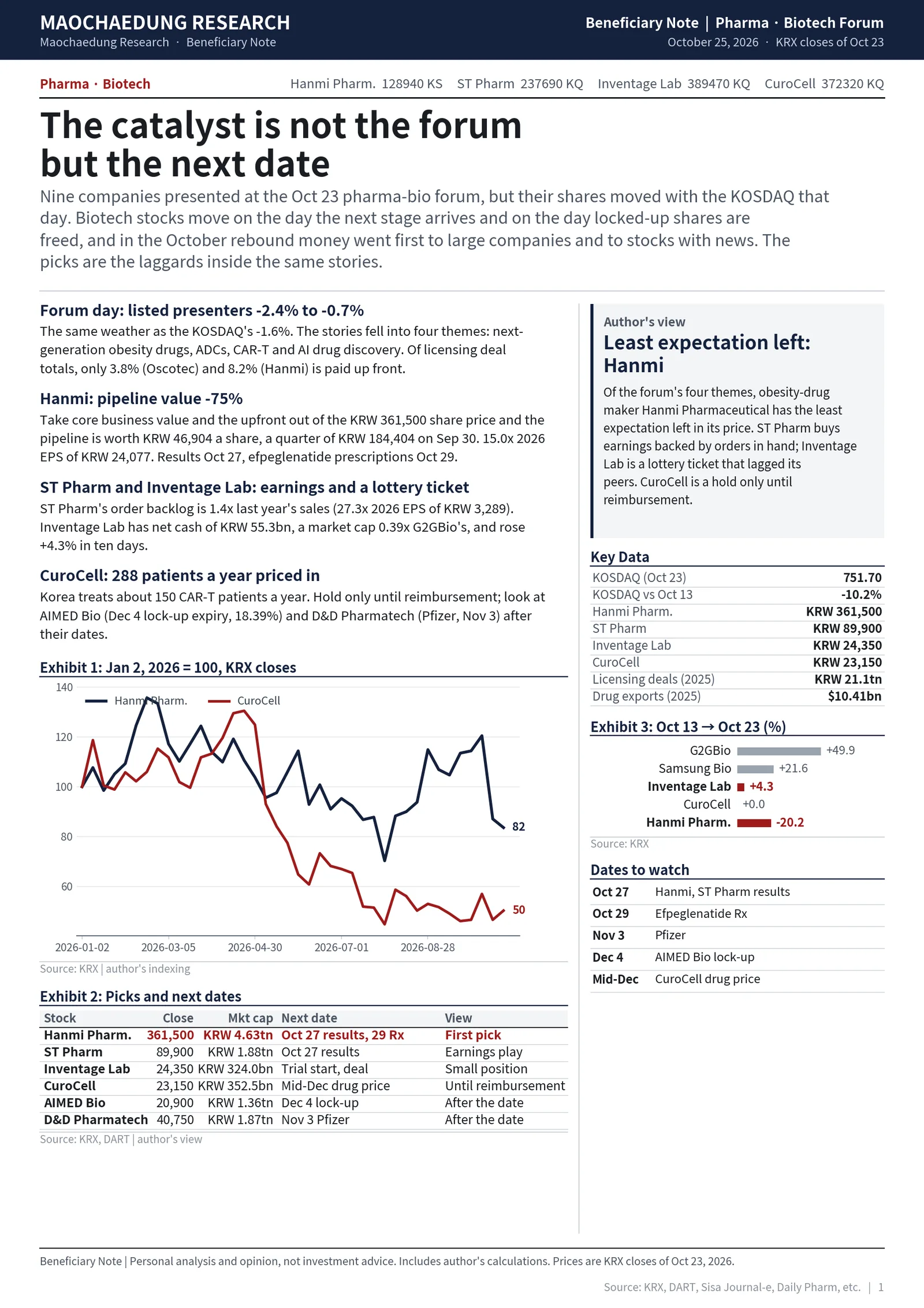 Report cover: the catalyst is not the forum but the next date, Korean biotech beneficiary stocks after the MBF2026 forum as of October 2026
