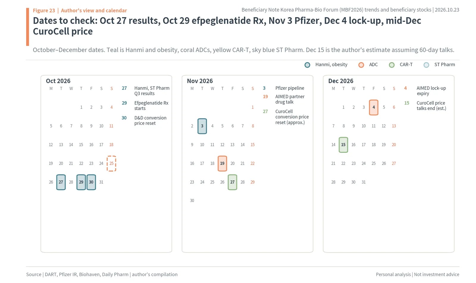 Calendar of October to December 2026 dates for Hanmi, ST Pharm, D&D Pharmatech, AIMED Bio and CuroCell