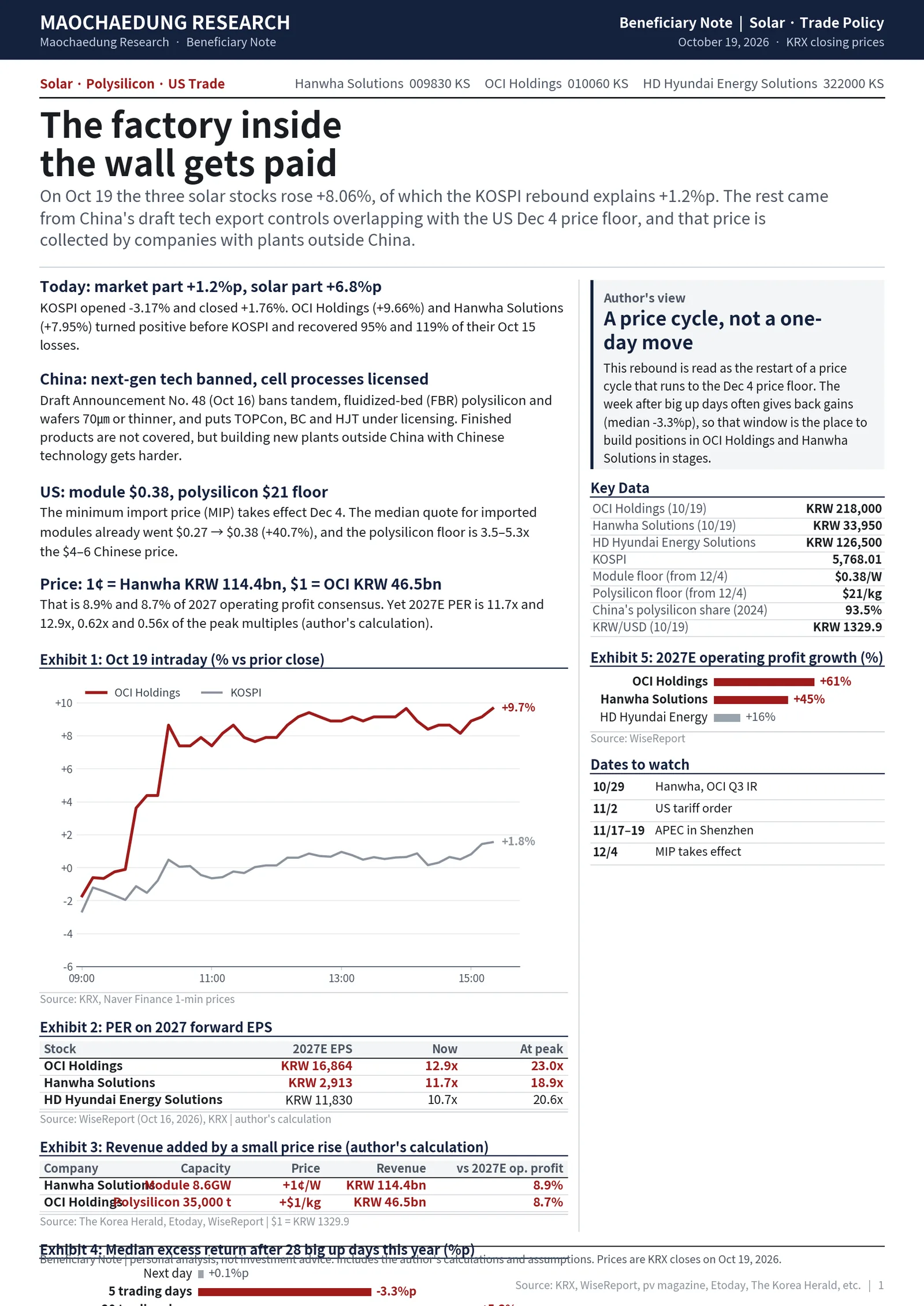 Report cover: the factory inside the wall gets paid, Korean solar stocks on October 19, 2026