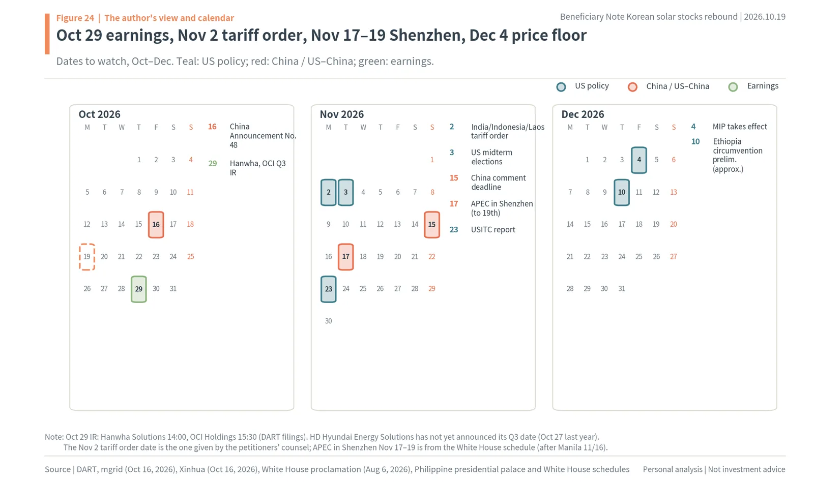 Calendar of dates for Korean solar stocks from October to December 2026