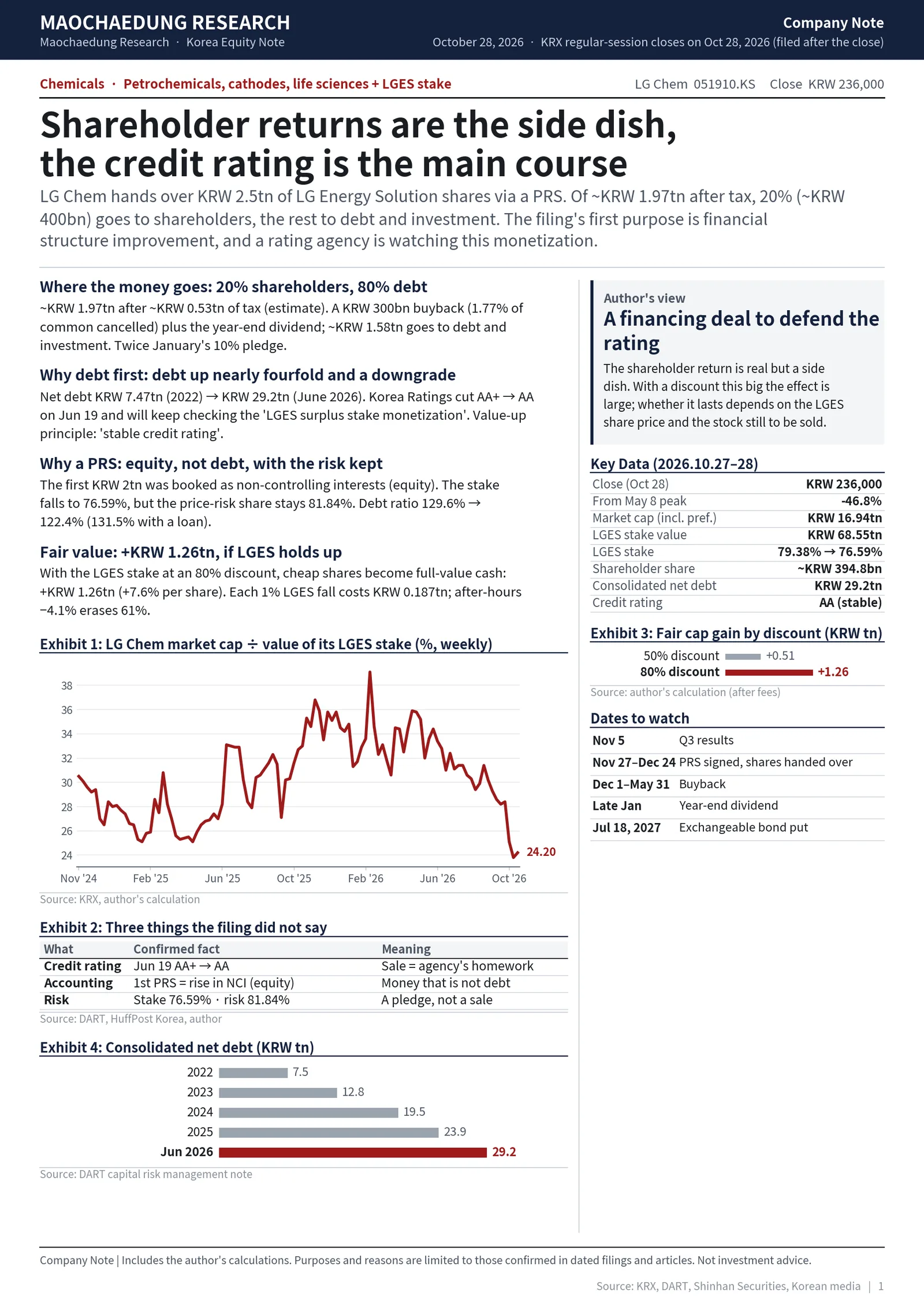 Report cover: shareholder returns are the side dish, the credit rating is the main course; LG Chem on October 28, 2026