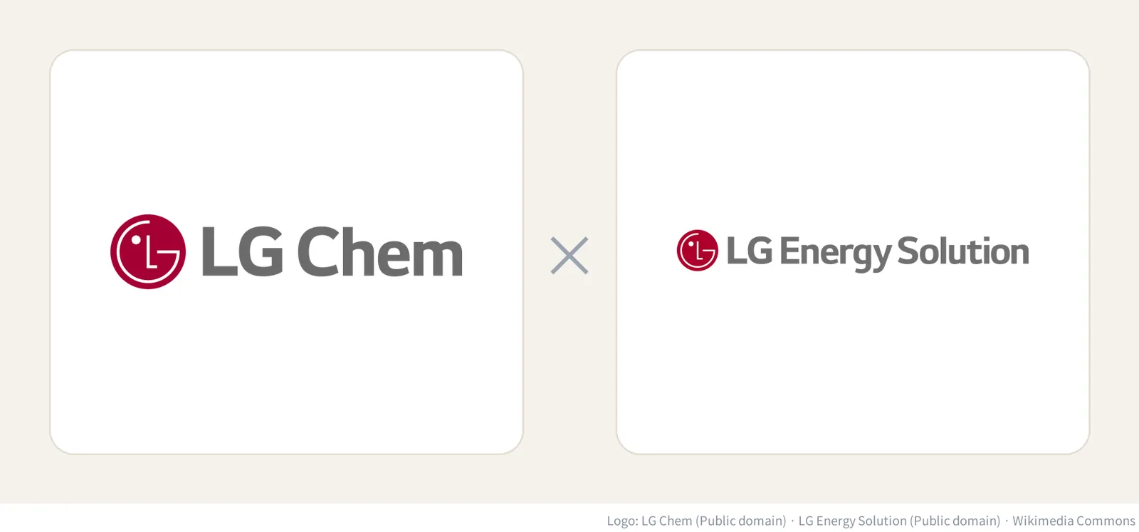 LG Chem and LG Energy Solution logos