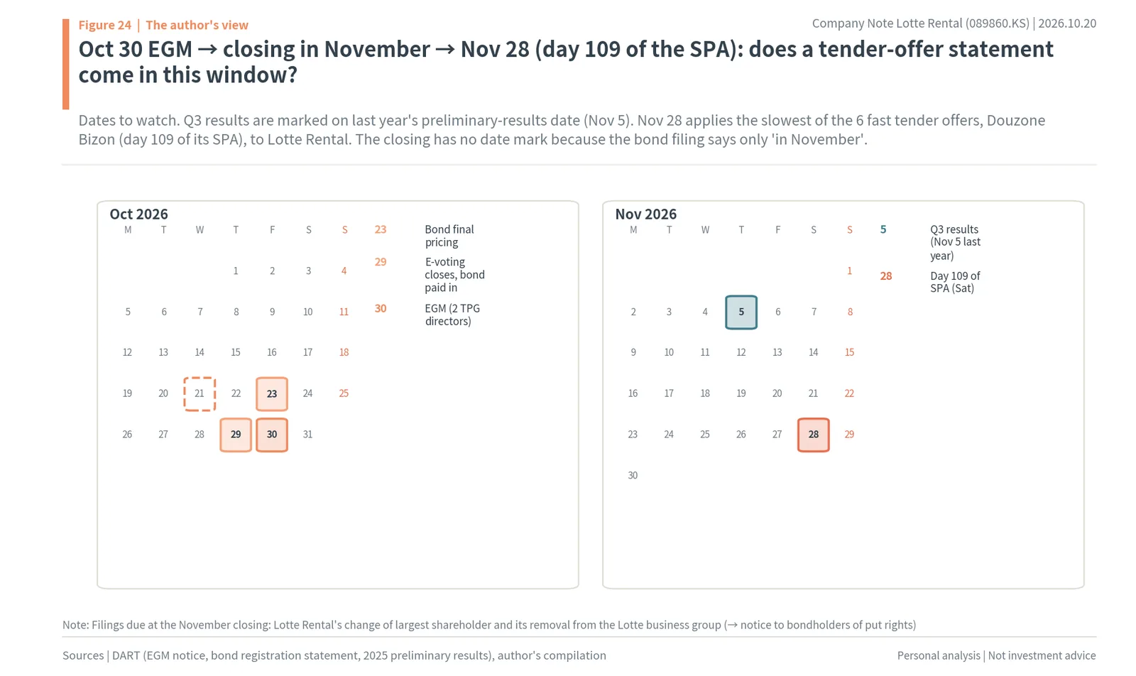 Calendar of Lotte Rental dates to watch in October and November 2026: bond pricing, EGM, Q3 results and November 28