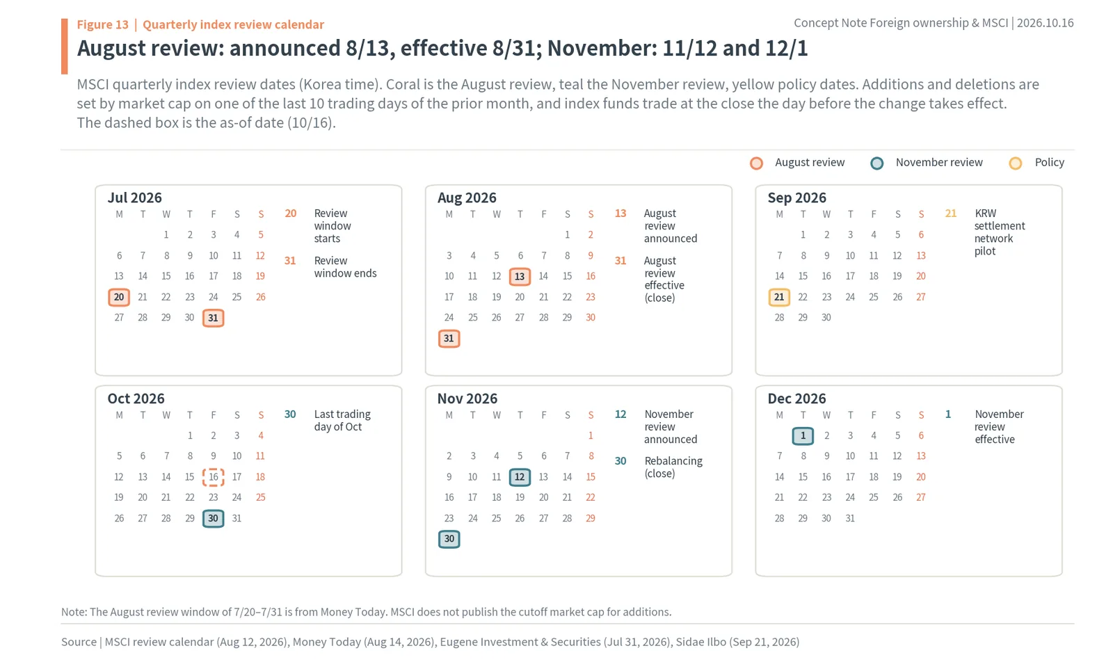 MSCI quarterly index review calendar for August and November 2026 in Korea time