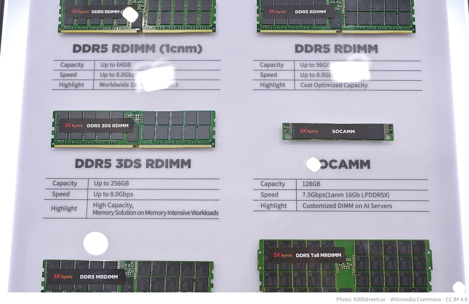 Various DDR5 memory form factors shown by SK hynix at Computex 2025