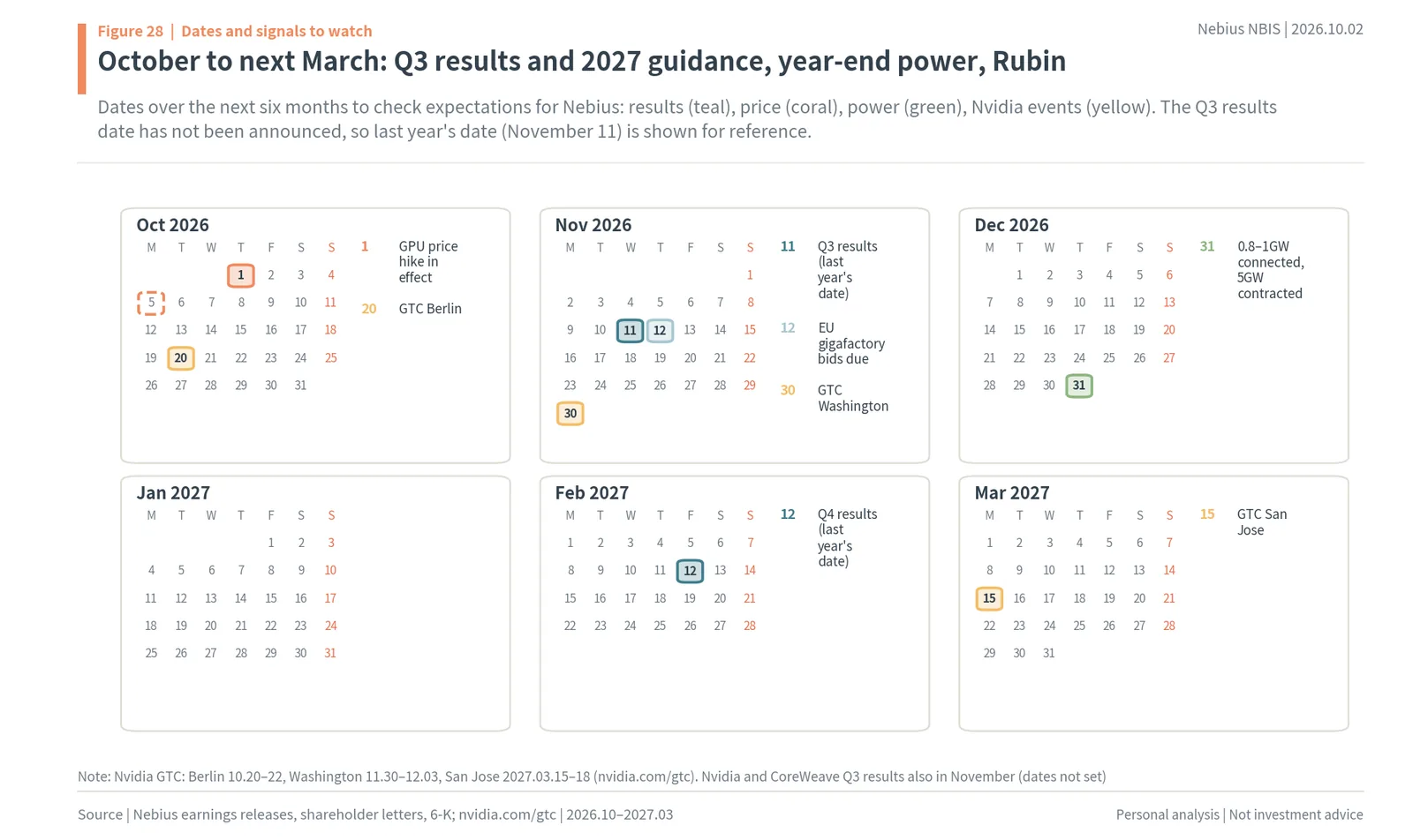 Nebius dates to watch October 2026 to March 2027