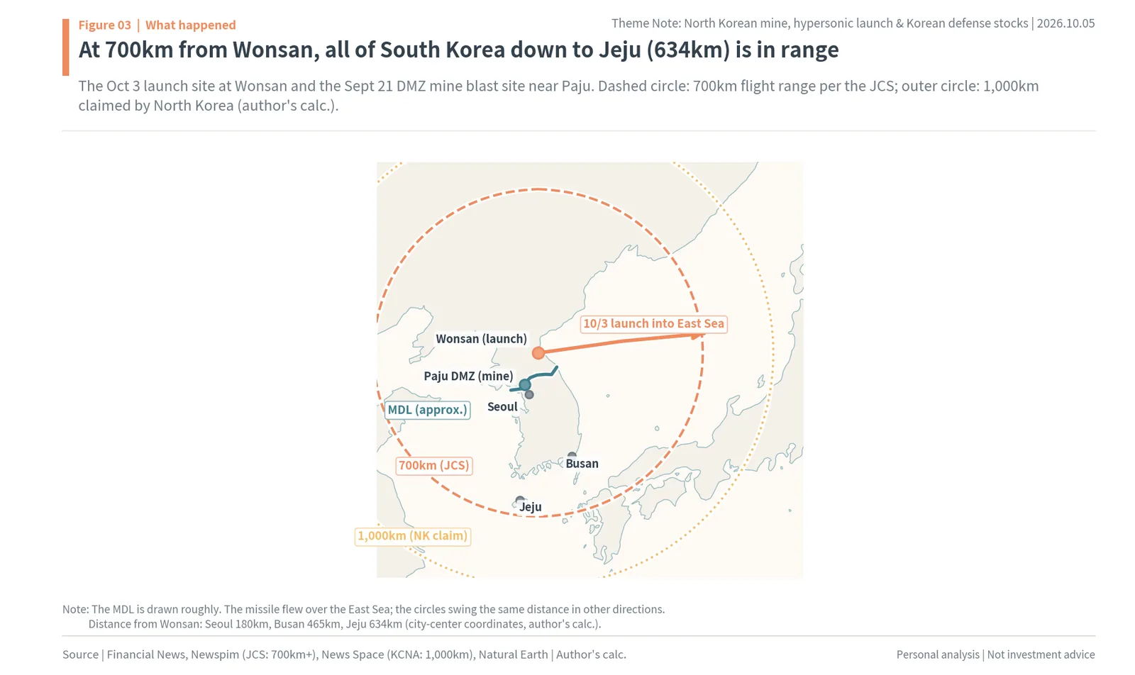 Map of the Wonsan launch site with 700 km and 1,000 km range circles covering all of South Korea