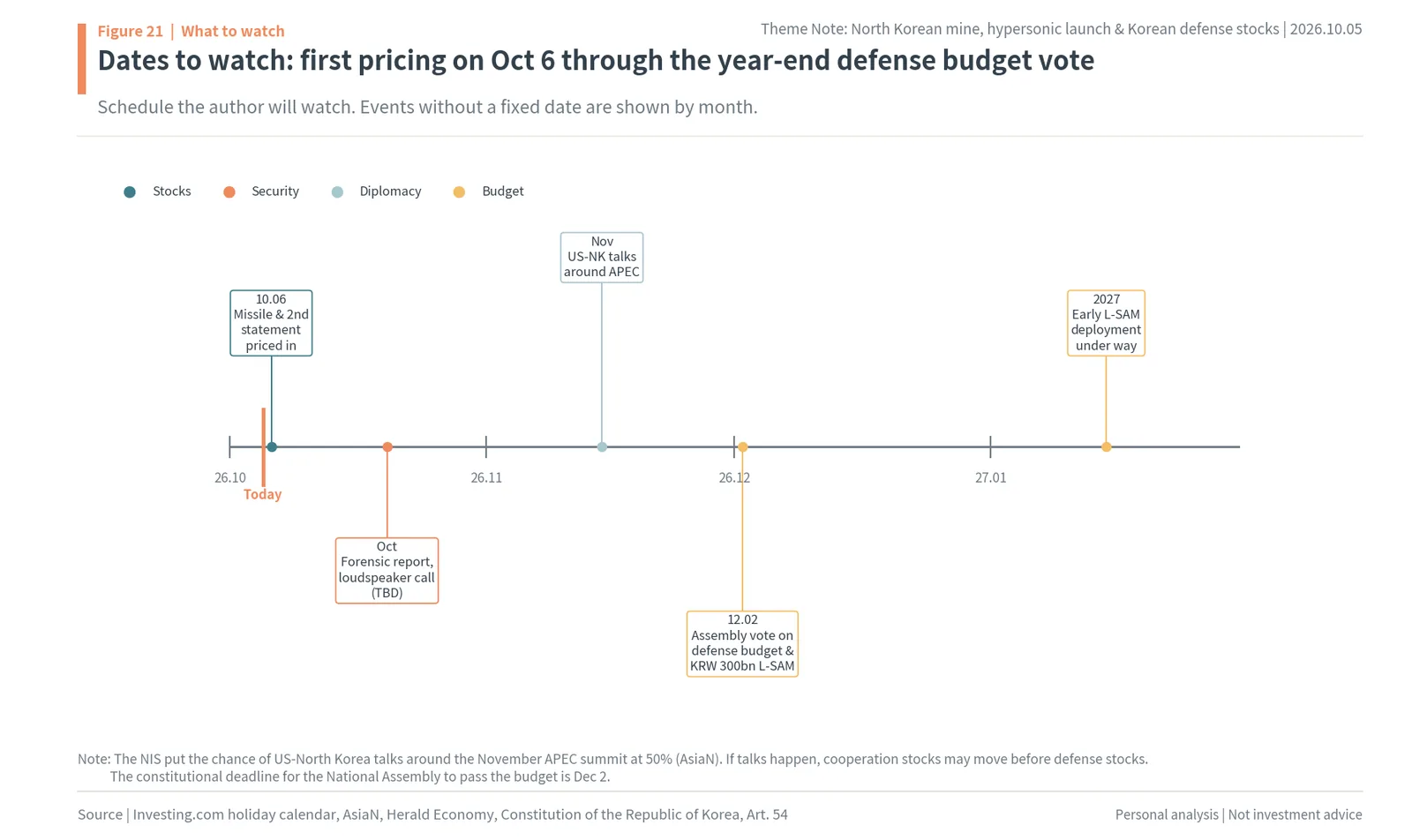 Dates to watch from October 6 to the December 2 budget deadline