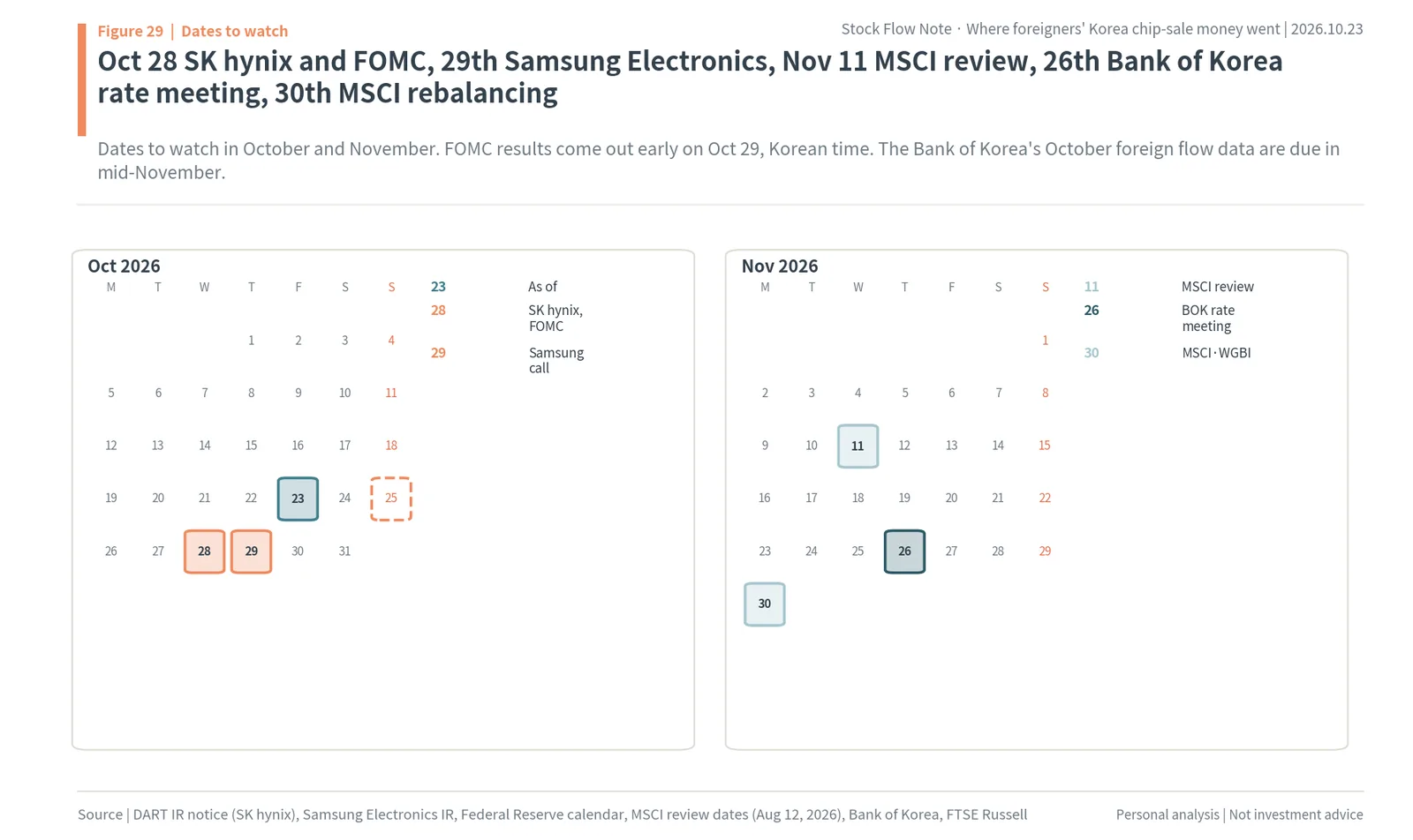 October and November 2026 calendar: SK hynix results and FOMC Oct 28, Samsung Electronics call Oct 29, MSCI review Nov 11, Bank of Korea meeting Nov 26, MSCI rebalancing Nov 30