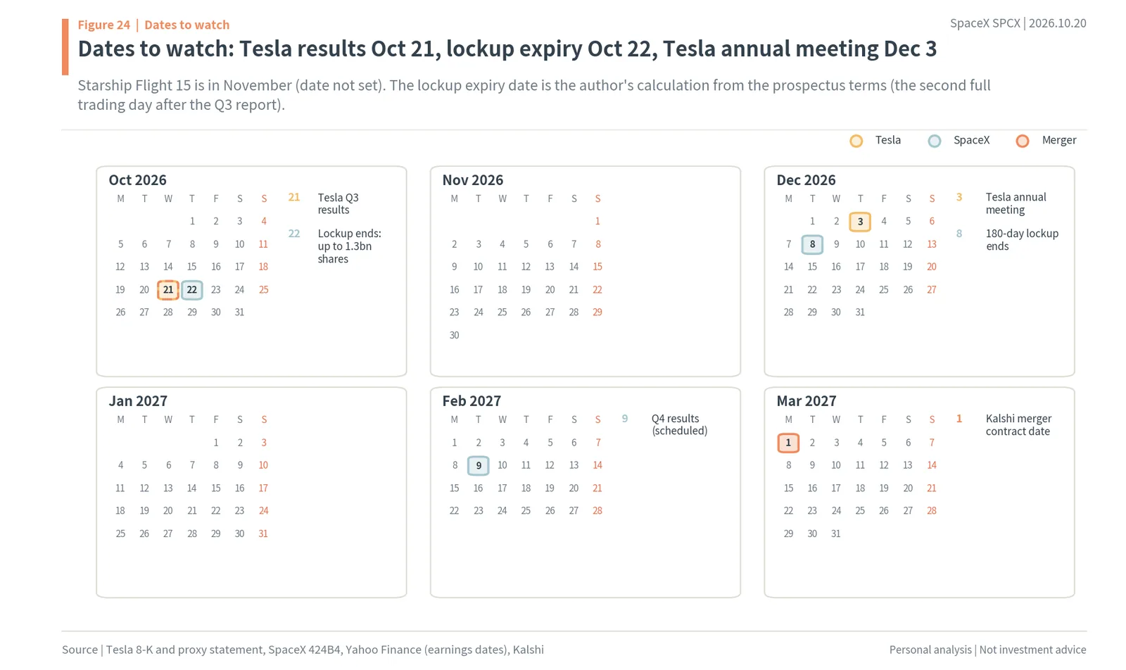 SpaceX SPCX Tesla merger